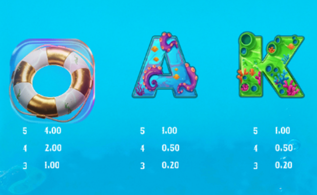 fishmongers frenzy triple catch hold and win paytable 2