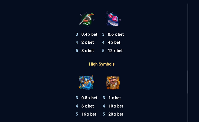 fishy business paytable 2