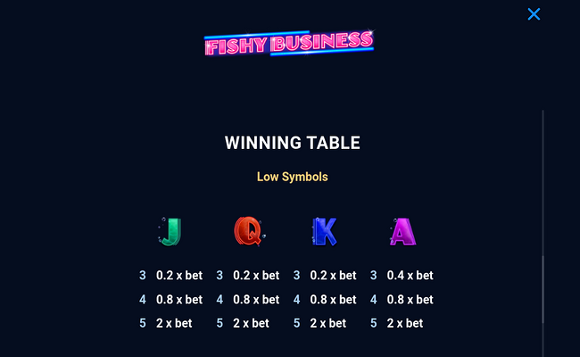 fishy business paytable 3