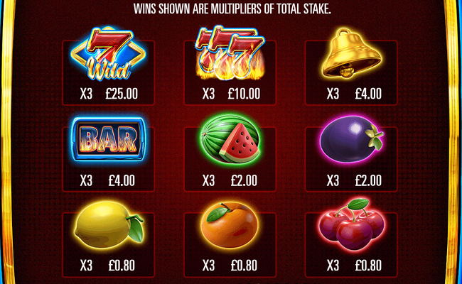 flamin hot 7s paytable