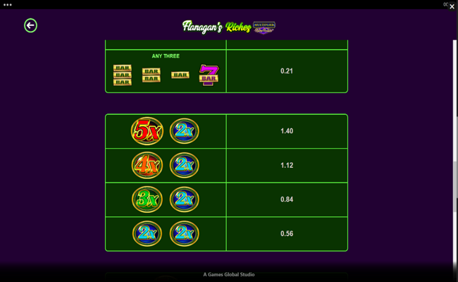 flanagans riches multiplier retro roller paytable 3