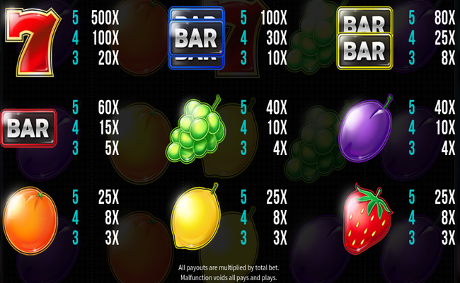 flip the chip paytable 2