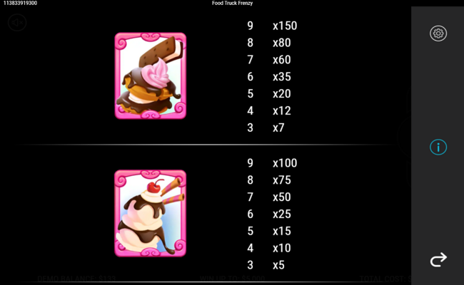 food truck frenzy paytable 1