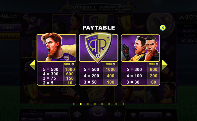 football fortunes paytable 2