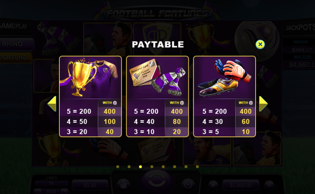 football fortunes paytable 3