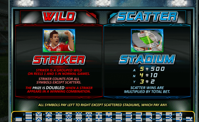 football frenzy paytable 1