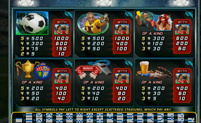 football frenzy paytable 2