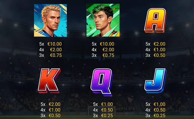football hits paytable 2