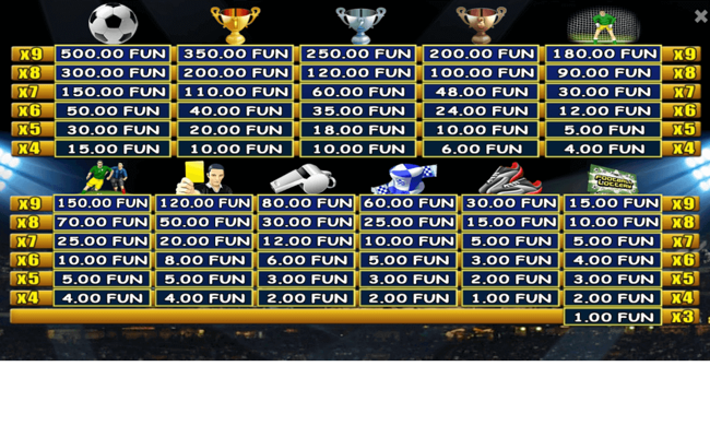 football mania paytable