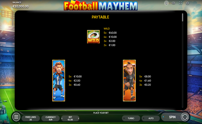football mayhem paytable 1