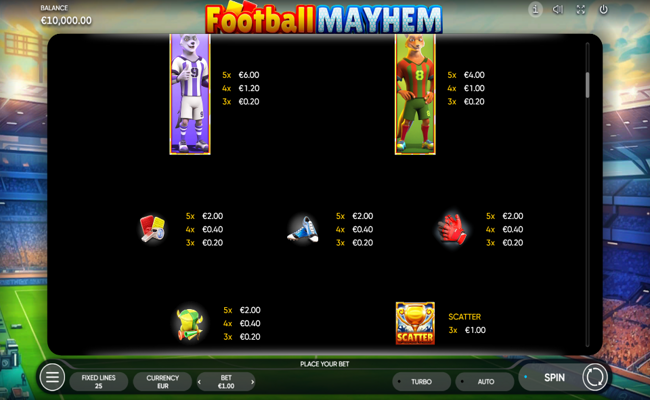 football mayhem paytable 2