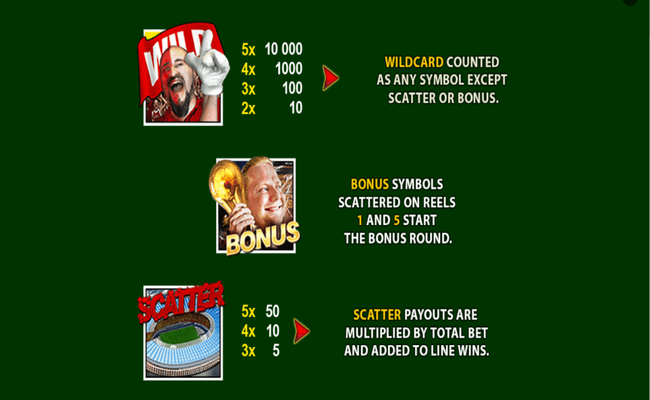 football rules paytable