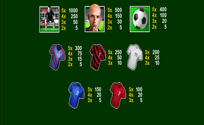 football rules paytable2