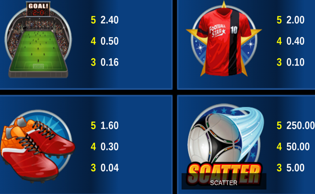 football star paytable 3