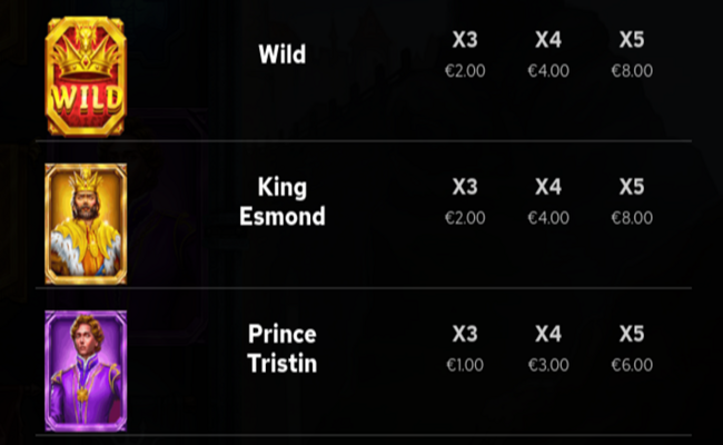 for the kingdom paytable3