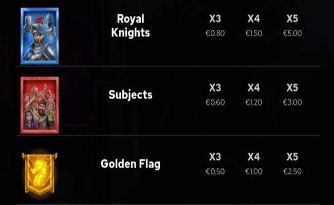 for the kingdom paytable4