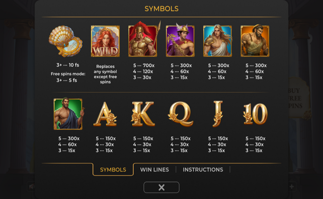 for the love of aphrodite paytable 1