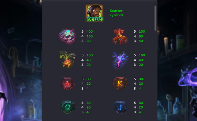 forbidden alchemy paytable 1