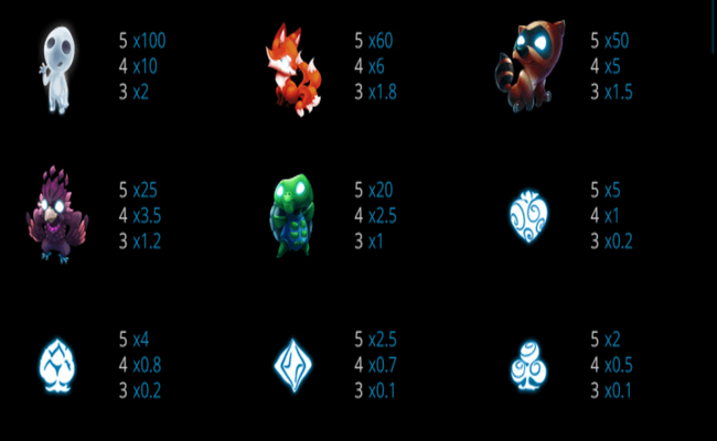 forest dreams paytable