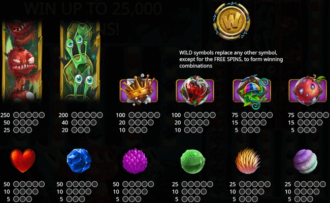 forest mania paytable