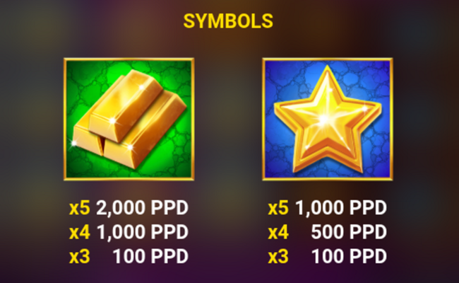forever golden paytable 4