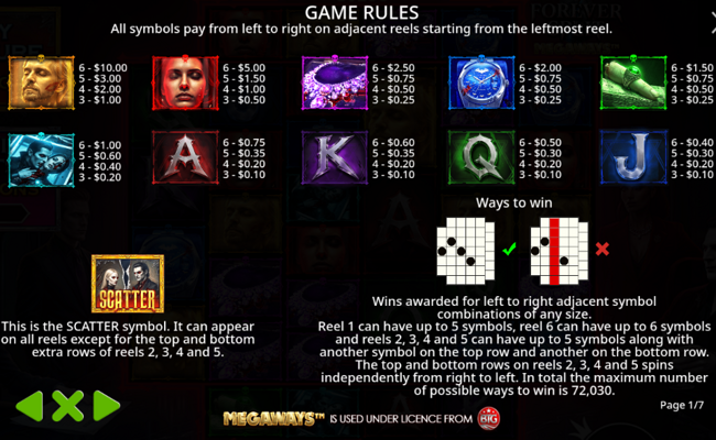 forever split megaways paytable