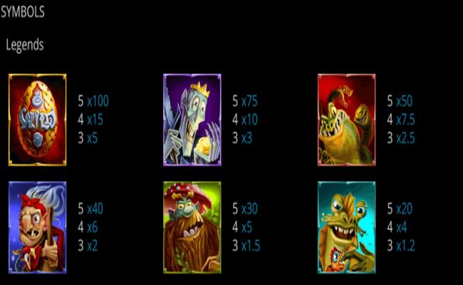 forgotten fable paytable1