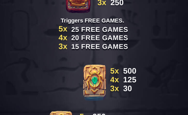 forgotten pharaoh paytable 2