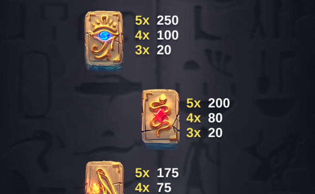 forgotten pharaoh paytable 3