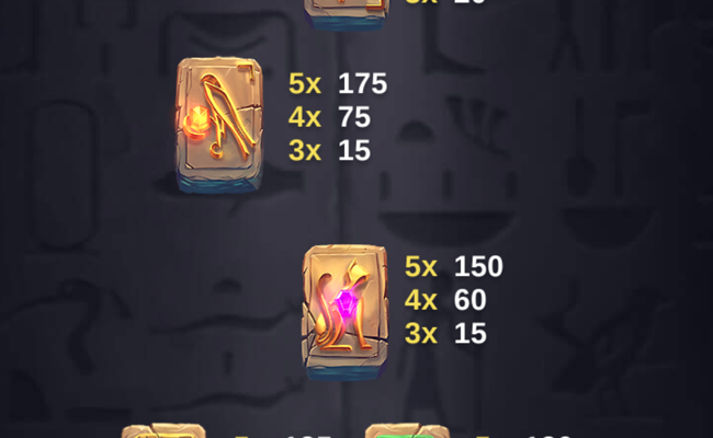 forgotten pharaoh paytable 4
