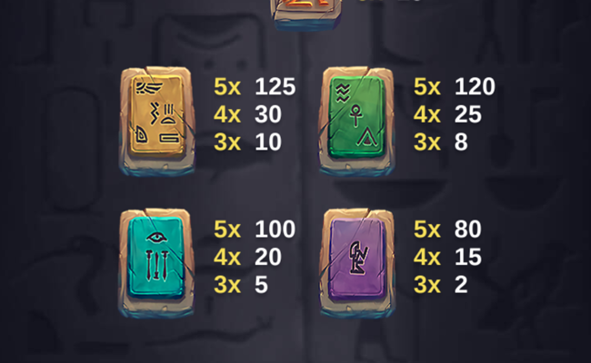 forgotten pharaoh paytable 5