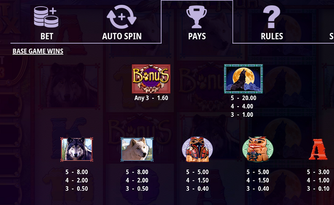 fort knox wolf run paytable 1
