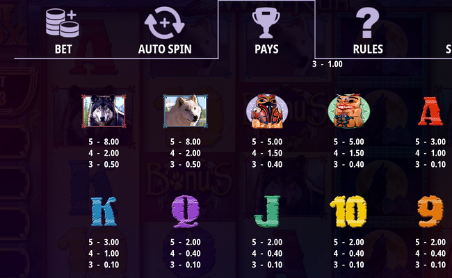 fort knox wolf run paytable 2