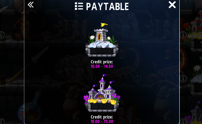 fortress charge paytable 4