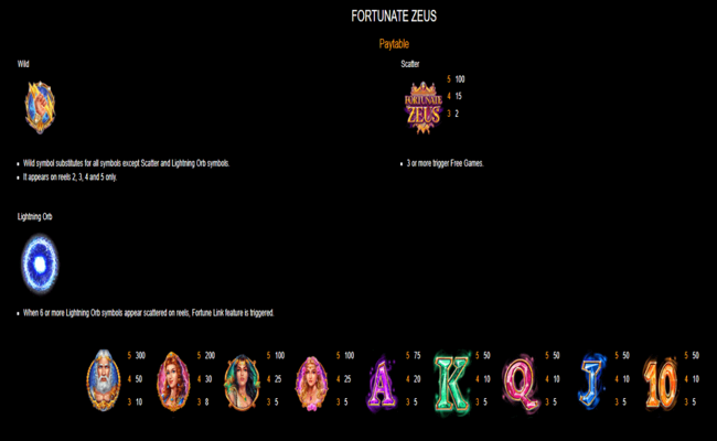fortunate zeus paytable