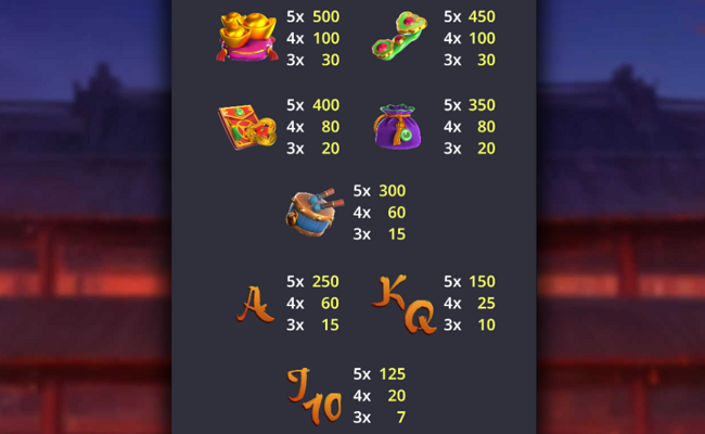 fortune 3 lions paytable