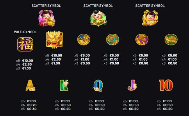 fortune babies harmony paytable