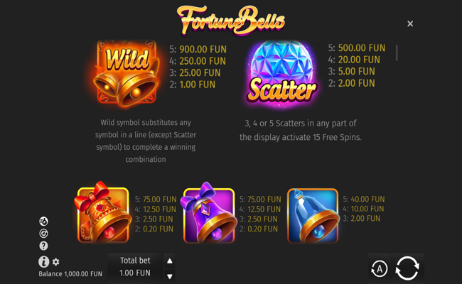 fortune bells paytable 1