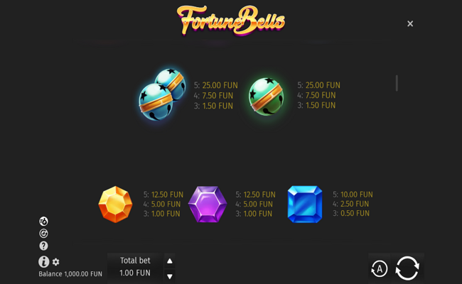 fortune bells paytable 2