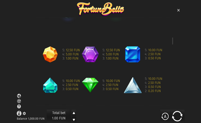fortune bells paytable 3