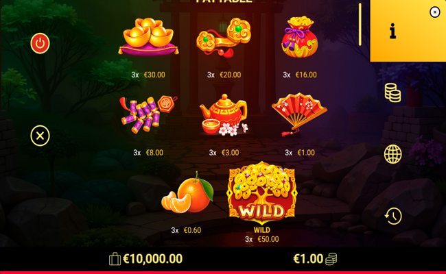 fortune bros paytable