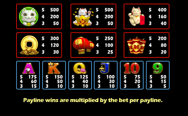 fortune cats paytable