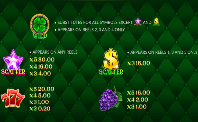 fortune clover 40 paytable 1