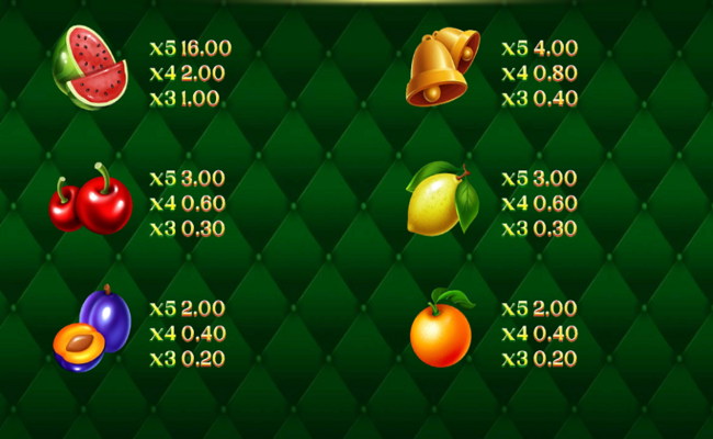 fortune clover 40 paytable 2