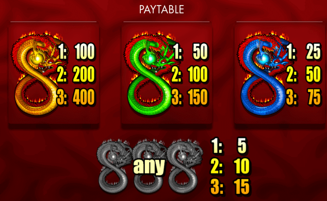 fortune dragon paytable