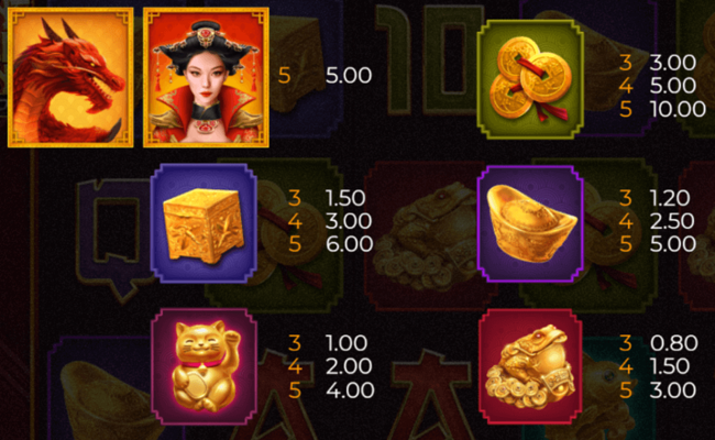 fortune dragon queen exotic wilds paytable 2