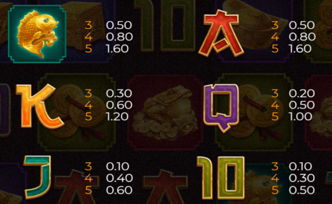 fortune dragon queen exotic wilds paytable 3