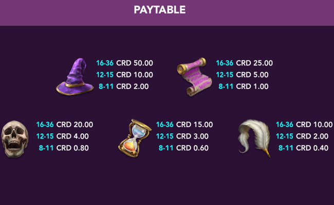 fortune elixir paytable 1