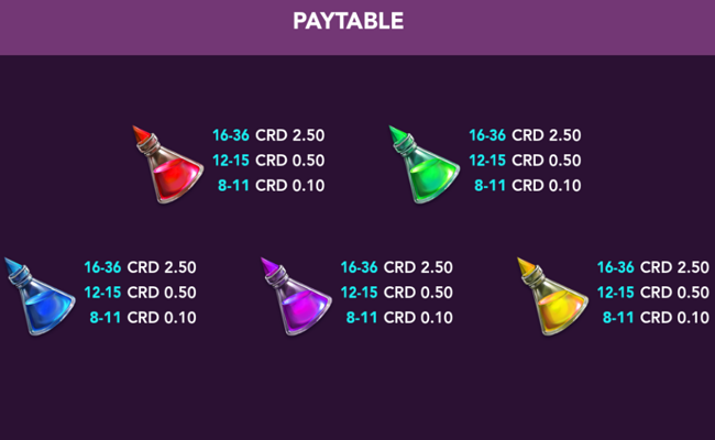 fortune elixir paytable 2