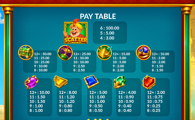 fortune empire paytable